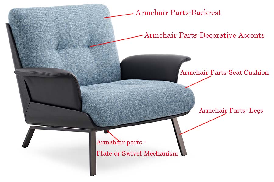 China supplier explain different types of armchairs parts names