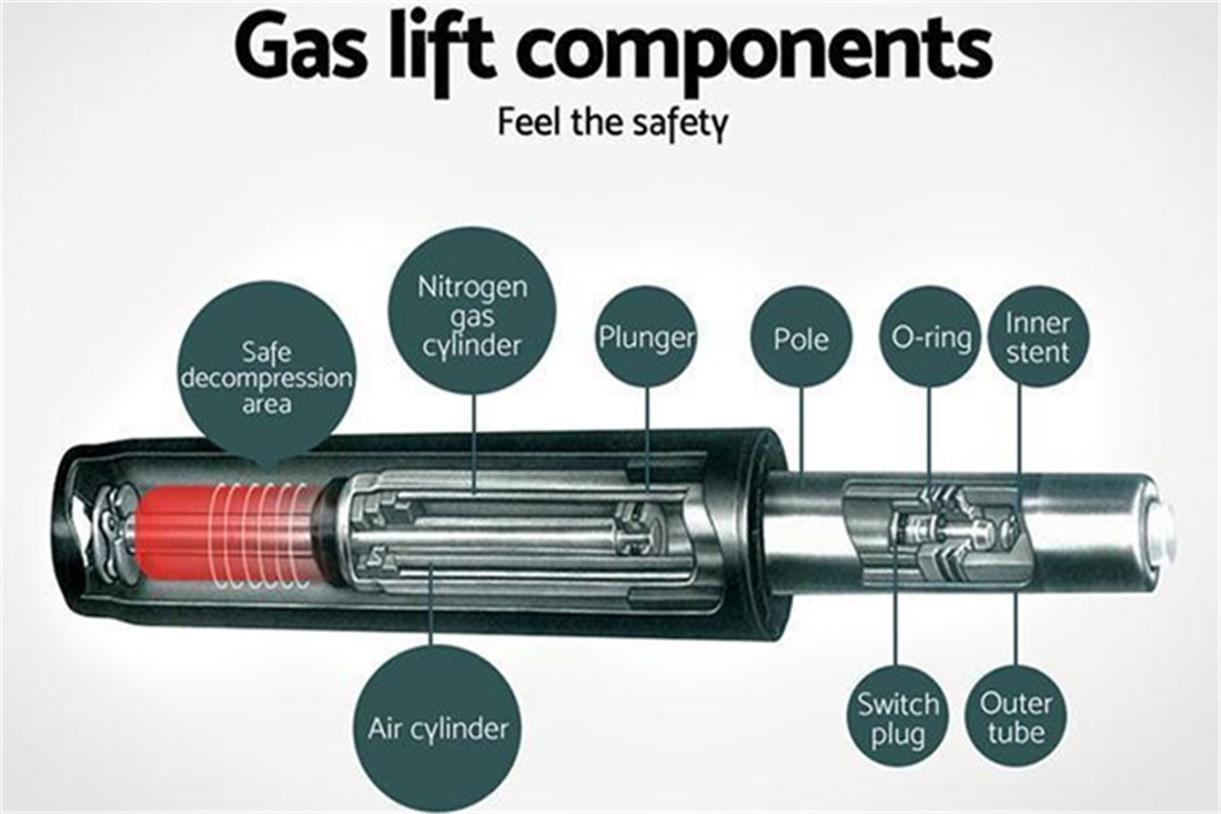 where can i bulk buy bifma certified gas lift cylinder components