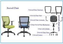 China furniture manufacter guide what is swivel chair parts